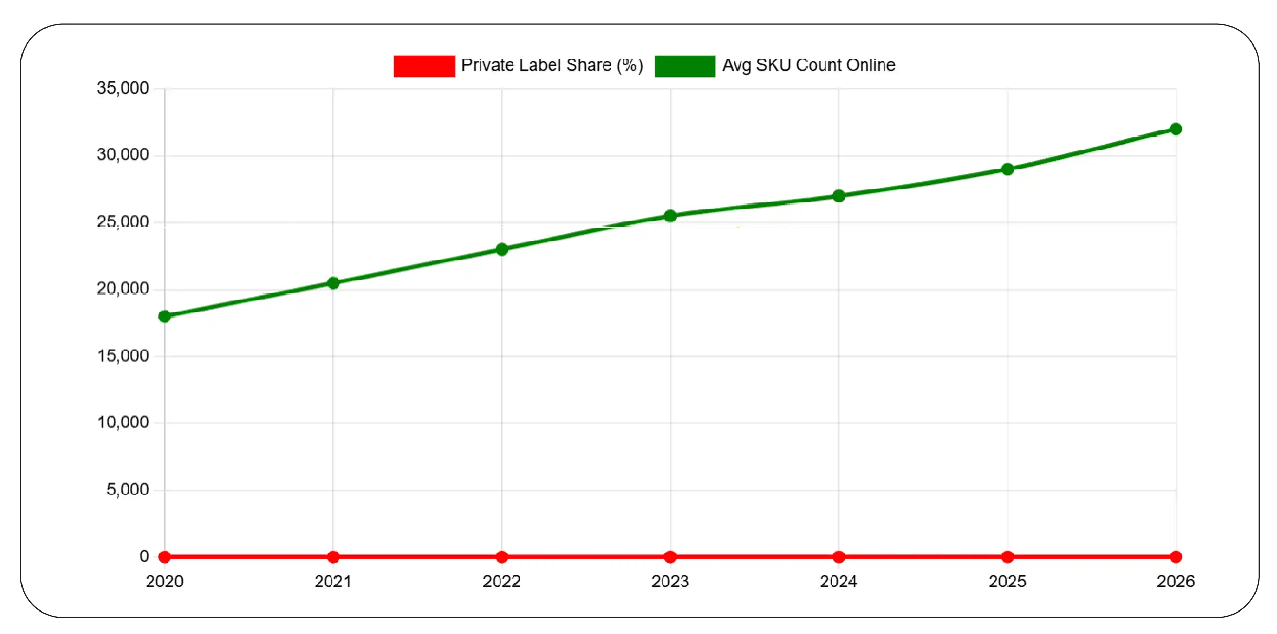 SKU-Level Intelligence for Strategic Benchmarking